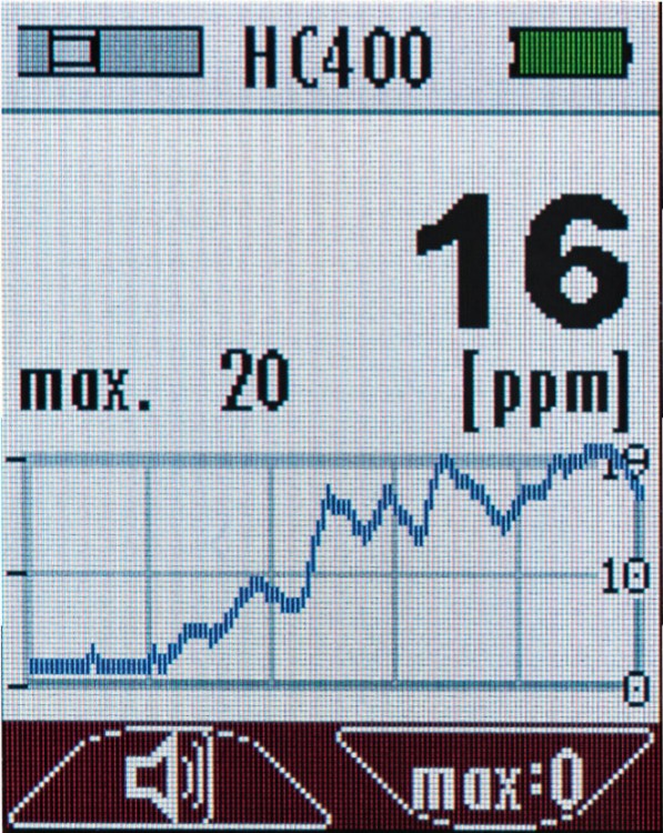 400GD Display bei HC400 Gasleckmessung Display des MRU 400GD mit Messwertanzeige des HC400 Sensors in ppm